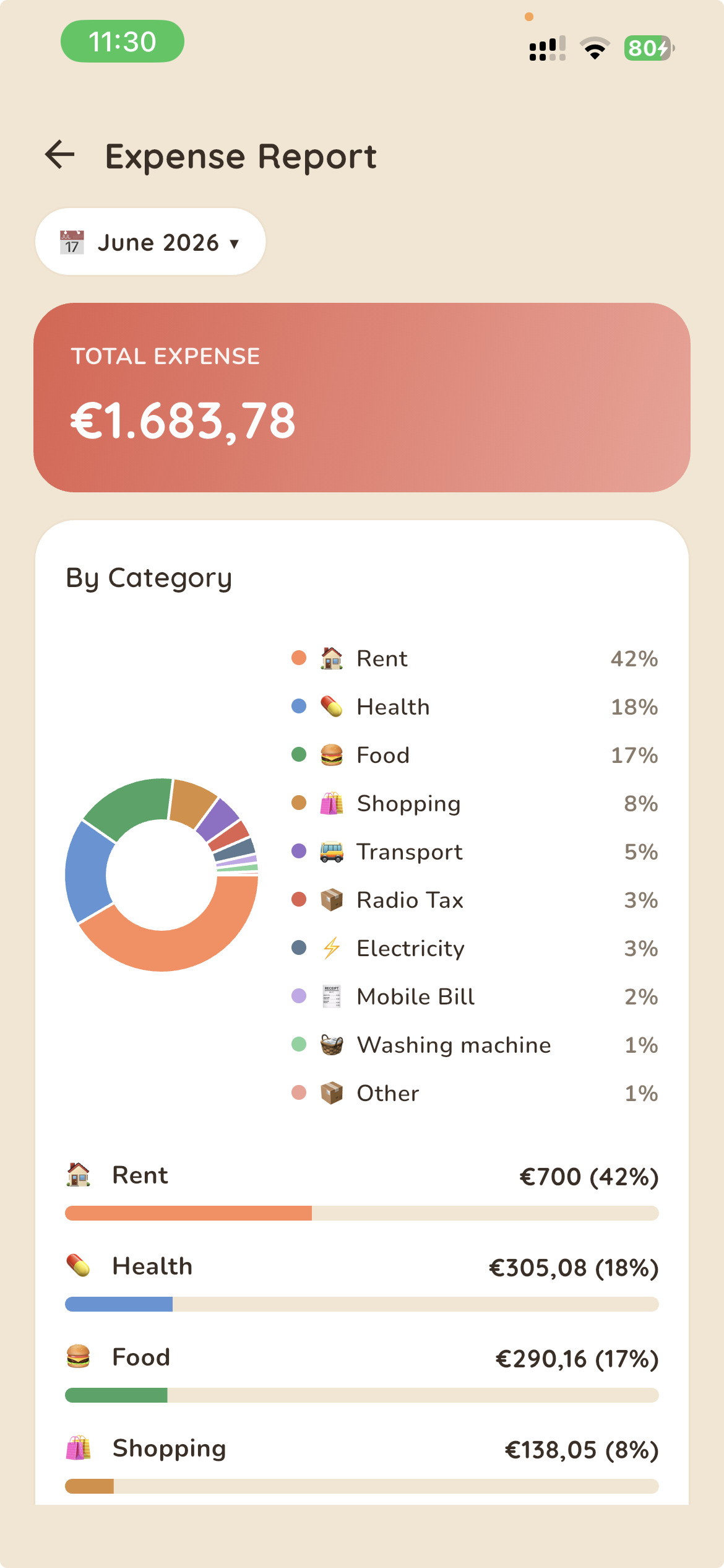 FlowPerch Expense Report
